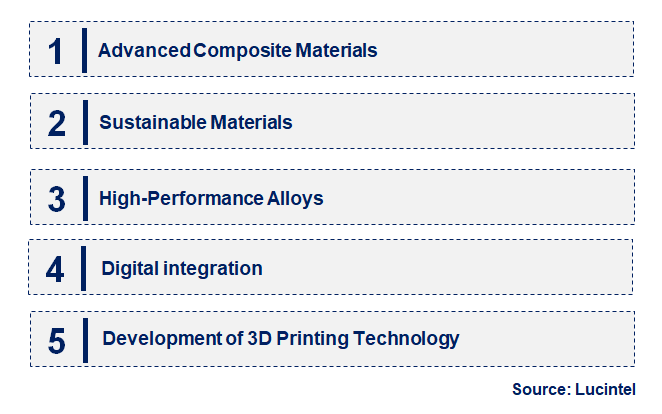 Emerging Trends in the Aerospace MRO Raw Material Market